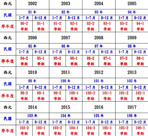 55年次|民國55年是西元幾年？民國55年是什麼生肖？民國55年幾歲？